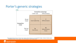 Porter’s generic strategies
Source: Adapted with the permission of The Free Press, a Division of Simon & Schuster, Inc., from Competitive Advantage: Creating and Sustaining Superior
Performance by Michael E. Porter. Copyright © 1985, 1998 by Michael E. Porter. All rights reserved.
 
