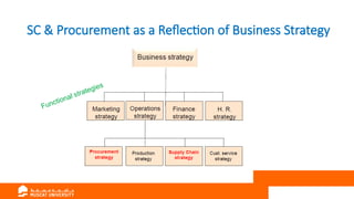 SC & Procurement as a Reflection of Business Strategy
 
