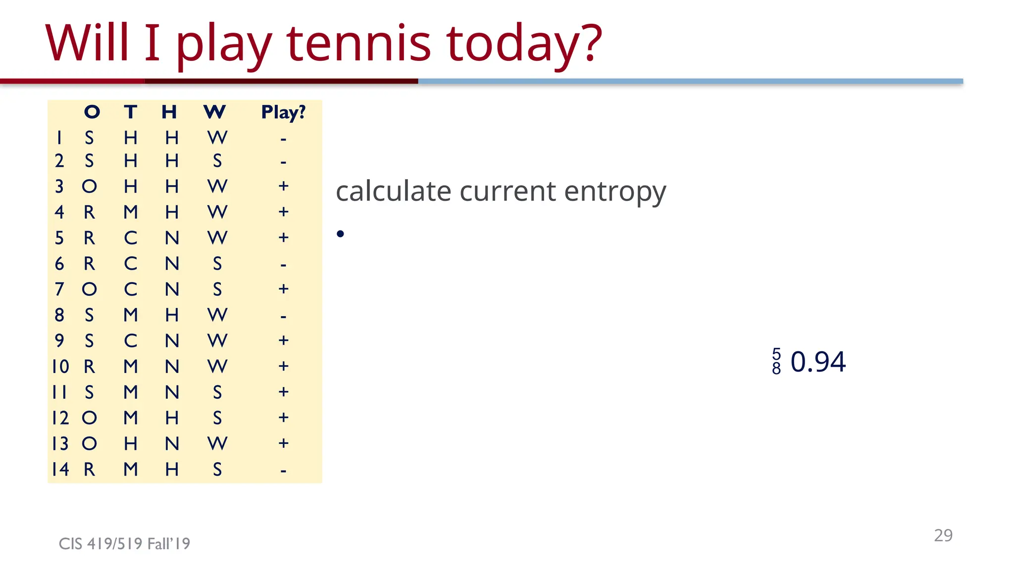 CIS 419/519 Fall’19 29
Will I play tennis today?
O T H W Play?
1 S H H W -
2 S H H S -
3 O H H W +
4 R M H W +
5 R C N W +
6 R C N S -
7 O C N S +
8 S M H W -
9 S C N W +
10 R M N W +
11 S M N S +
12 O M H S +
13 O H N W +
14 R M H S -
calculate current entropy
•
 0.94
 