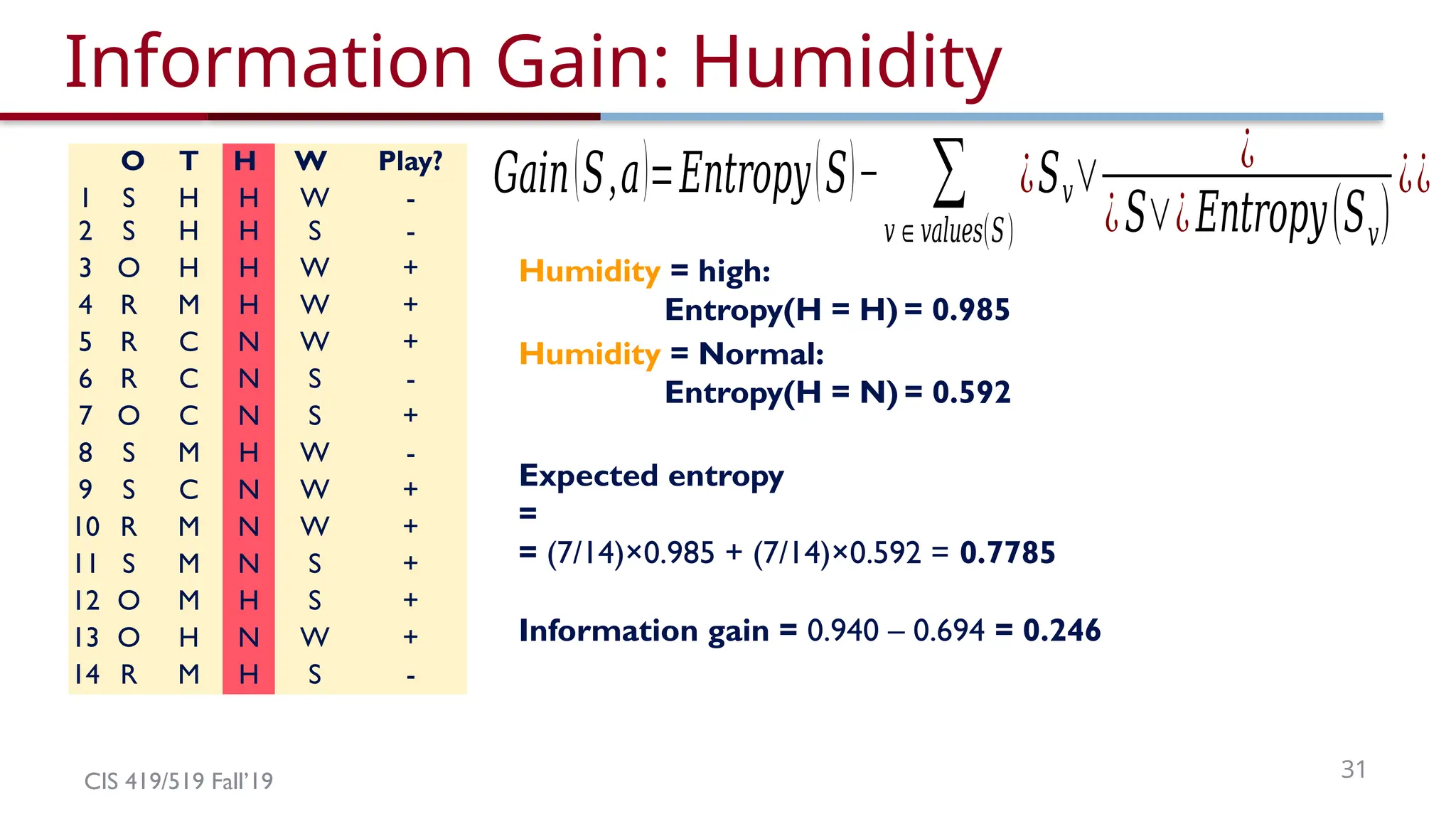 CIS 419/519 Fall’19 31
Information Gain: Humidity
O T H W Play?
1 S H H W -
2 S H H S -
3 O H H W +
4 R M H W +
5 R C N W +
6 R C N S -
7 O C N S +
8 S M H W -
9 S C N W +
10 R M N W +
11 S M N S +
12 O M H S +
13 O H N W +
14 R M H S -
Humidity = high:
Entropy(H = H) = 0.985
Humidity = Normal:
Entropy(H = N) = 0.592
Expected entropy
=
= (7/14)×0.985 + (7/14)×0.592 = 0.7785
Information gain = 0.940 – 0.694 = 0.246
𝐺𝑎𝑖𝑛(𝑆,𝑎)=𝐸𝑛𝑡𝑟𝑜𝑝𝑦(𝑆)− ∑
𝑣∈𝑣𝑎𝑙𝑢𝑒𝑠(𝑆)
¿𝑆𝑣∨ ¿
¿𝑆∨¿𝐸𝑛𝑡𝑟𝑜𝑝𝑦(𝑆𝑣)
¿¿
 