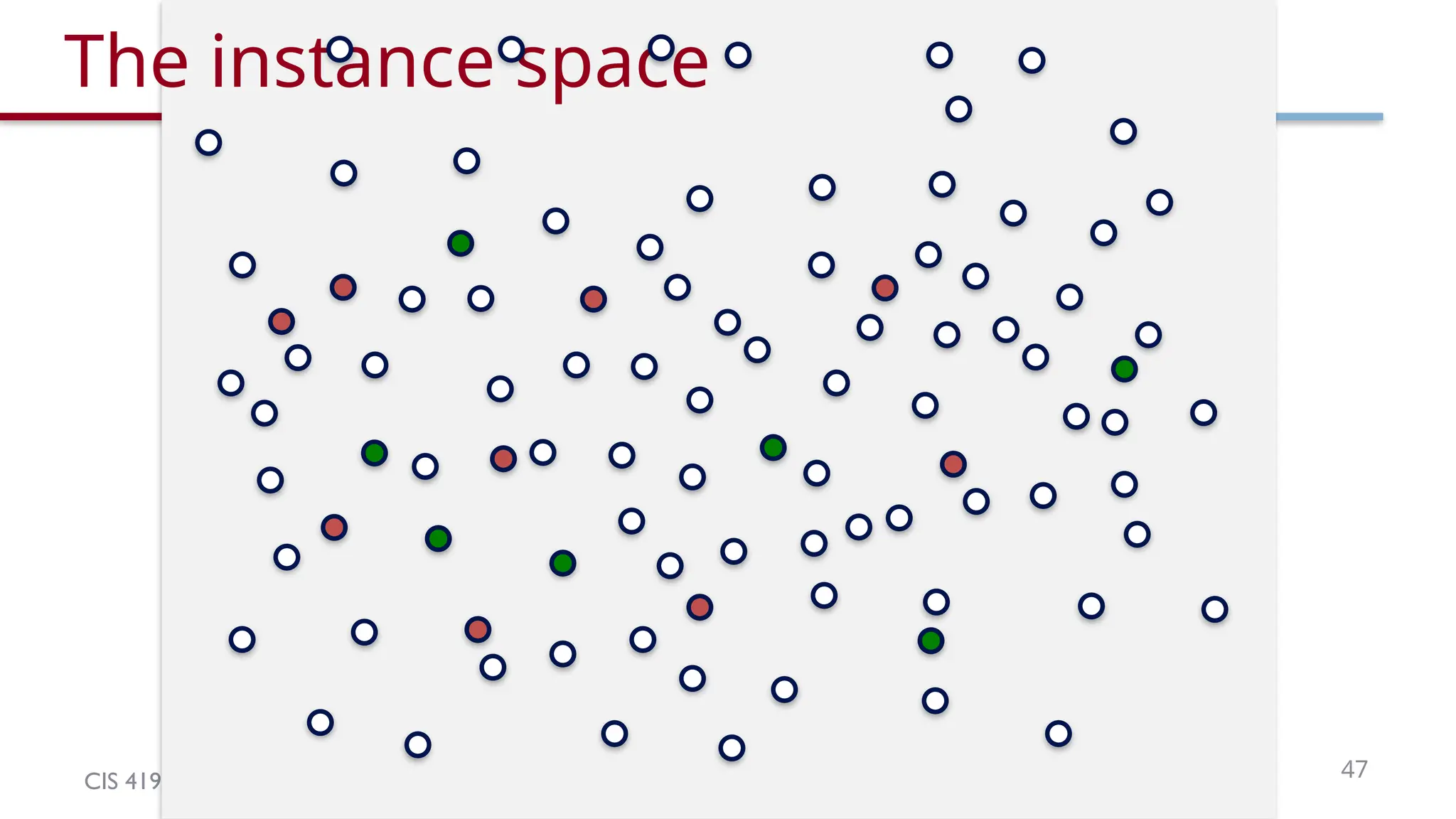 CIS 419/519 Fall’19 47
The instance space
 
