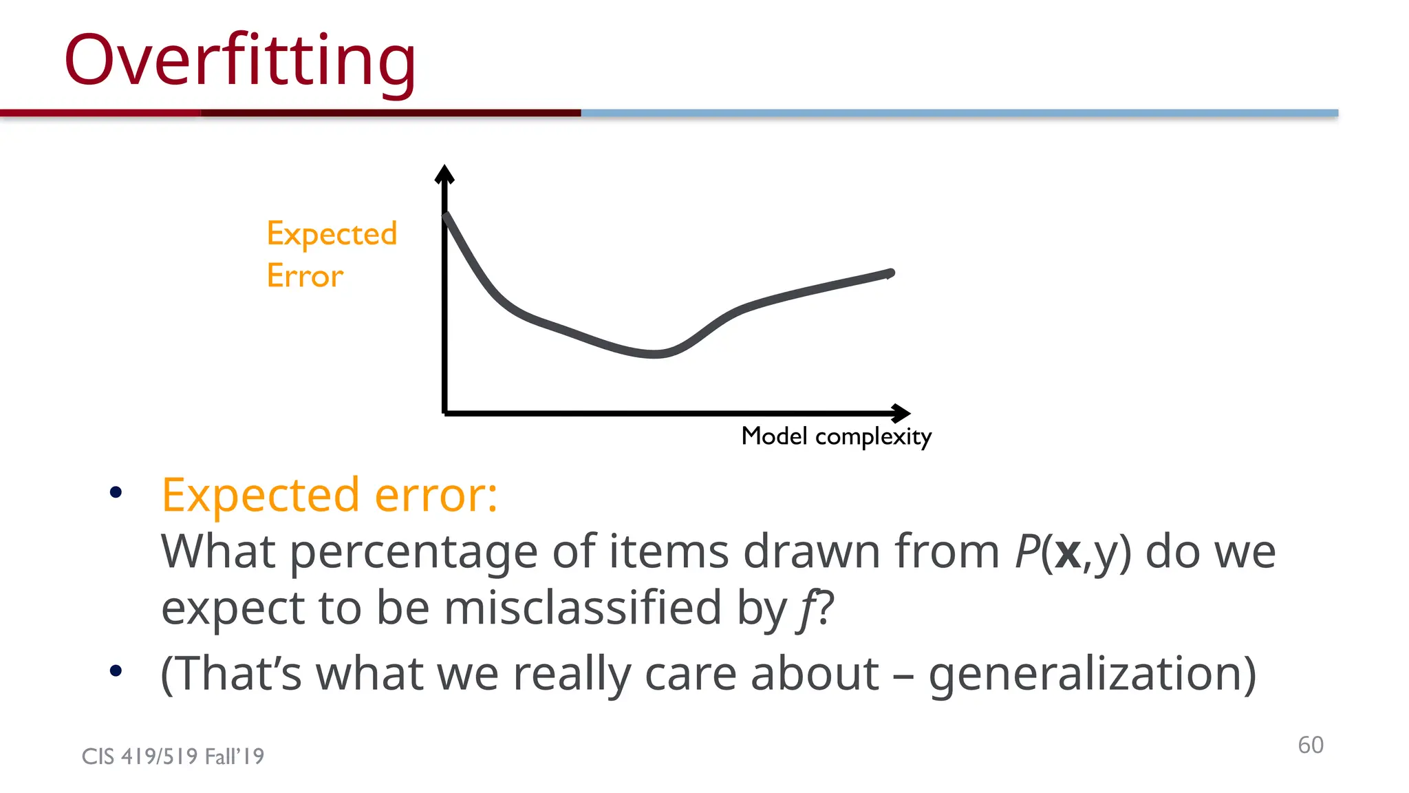 CIS 419/519 Fall’19 60
Model complexity
Expected
Error
Overfitting
• Expected error:
What percentage of items drawn from P(x,y) do we
expect to be misclassified by f?
• (That’s what we really care about – generalization)
 