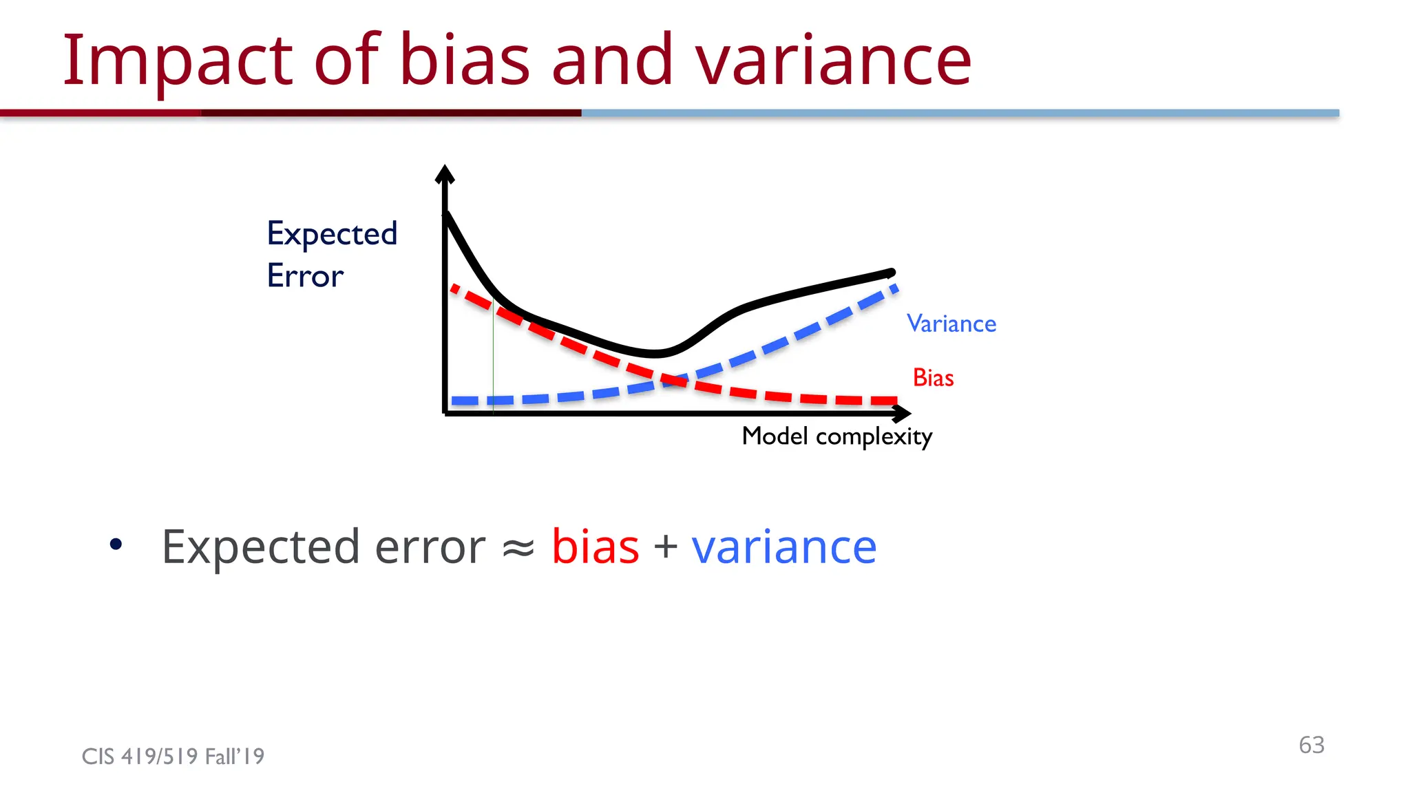 CIS 419/519 Fall’19 63
Model complexity
Expected
Error
Impact of bias and variance
• Expected error ≈ bias + variance
Variance
Bias
 