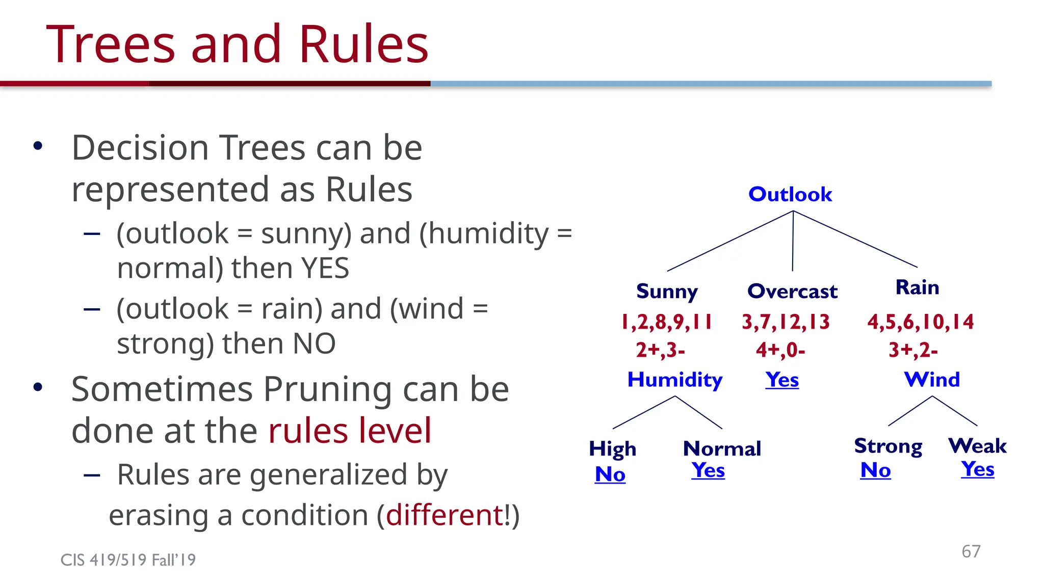 CIS 419/519 Fall’19 67
Trees and Rules
• Decision Trees can be
represented as Rules
– (outlook = sunny) and (humidity =
normal) then YES
– (outlook = rain) and (wind =
strong) then NO
• Sometimes Pruning can be
done at the rules level
– Rules are generalized by
erasing a condition (different!)
Outlook
Overcast Rain
3,7,12,13 4,5,6,10,14
3+,2-
Sunny
1,2,8,9,11
4+,0-
2+,3-
Yes
Humidity Wind
Normal
High
No
Weak
Strong
No Yes
Yes
 
