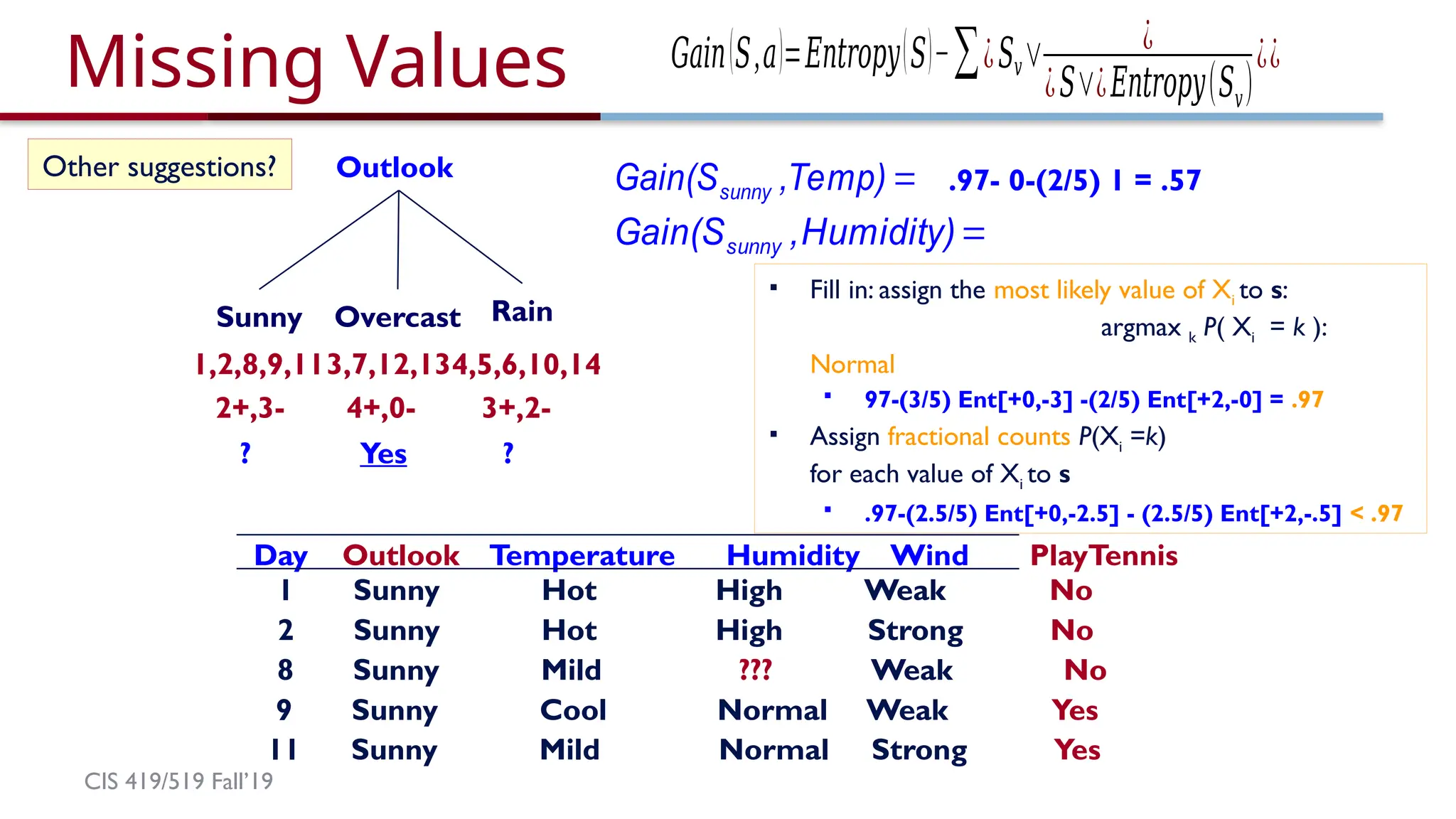 CIS 419/519 Fall’19
Missing Values
Outlook
Overcast Rain
3,7,12,134,5,6,10,14
3+,2-
Sunny
1,2,8,9,11
4+,0-
2+,3-
Yes
? ?

Humidity)
,
Gain(Ssunny

Temp)
,
Gain(Ssunny .97- 0-(2/5) 1 = .57
Day Outlook Temperature Humidity Wind PlayTennis
1 Sunny Hot High Weak No
2 Sunny Hot High Strong No
8 Sunny Mild ??? Weak No
9 Sunny Cool Normal Weak Yes
11 Sunny Mild Normal Strong Yes
 Fill in: assign the most likely value of Xi to s:
argmax k P( Xi = k ):
Normal
 97-(3/5) Ent[+0,-3] -(2/5) Ent[+2,-0] = .97
 Assign fractional counts P(Xi =k)
for each value of Xi to s
 .97-(2.5/5) Ent[+0,-2.5] - (2.5/5) Ent[+2,-.5] < .97
Other suggestions?
𝐺𝑎𝑖𝑛(𝑆,𝑎)=𝐸𝑛𝑡𝑟𝑜𝑝𝑦(𝑆)−∑¿𝑆𝑣∨ ¿
¿𝑆∨¿𝐸𝑛𝑡𝑟𝑜𝑝𝑦(𝑆𝑣)
¿¿
 