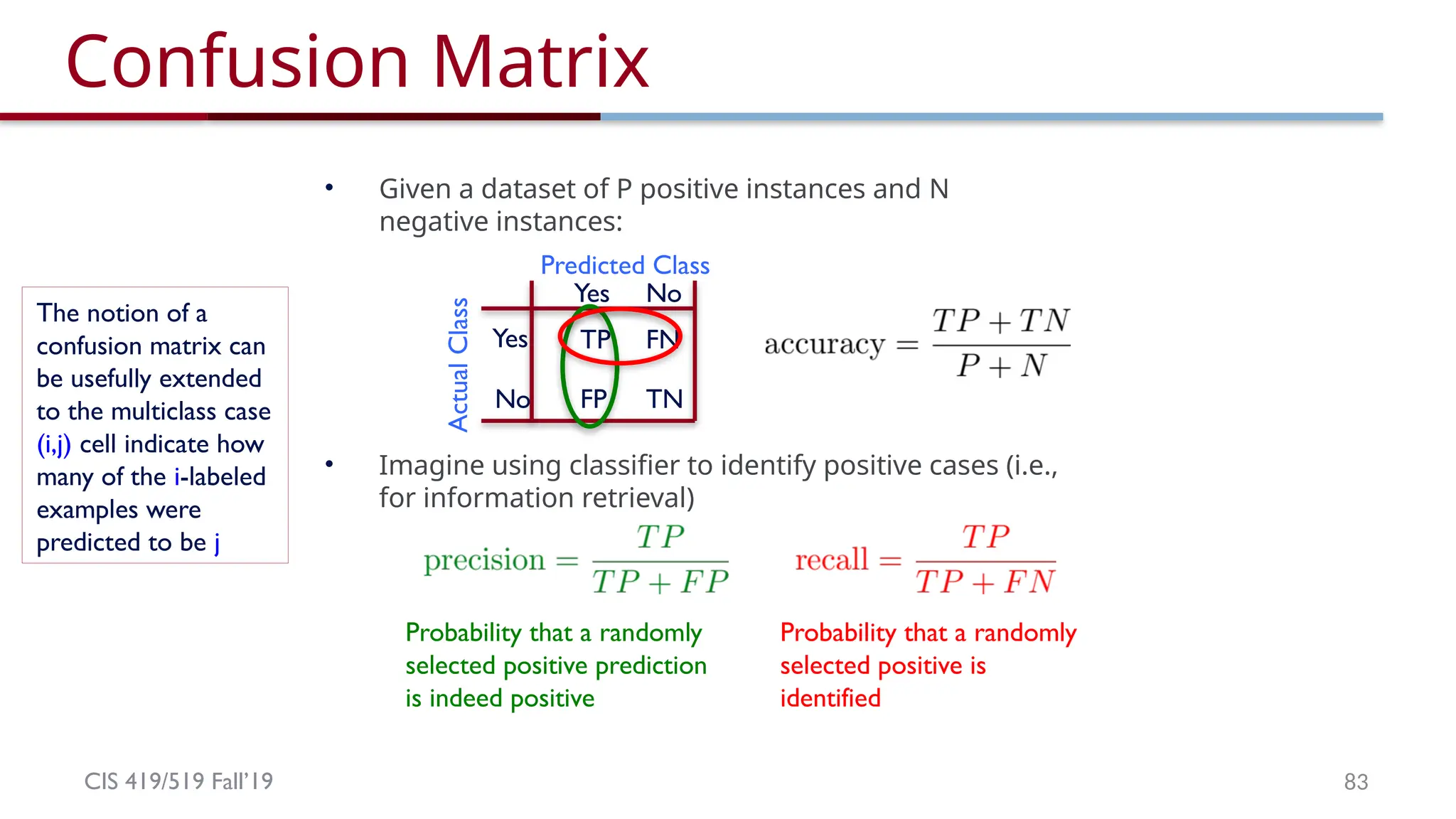 CIS 419/519 Fall’19
Confusion Matrix
83
• Given a dataset of P positive instances and N
negative instances:
• Imagine using classifier to identify positive cases (i.e.,
for information retrieval)
Yes
No
Yes No
Actual
Class
Predicted Class
TP FN
FP TN
Probability that a randomly
selected positive prediction
is indeed positive
Probability that a randomly
selected positive is
identified
The notion of a
confusion matrix can
be usefully extended
to the multiclass case
(i,j) cell indicate how
many of the i-labeled
examples were
predicted to be j
 