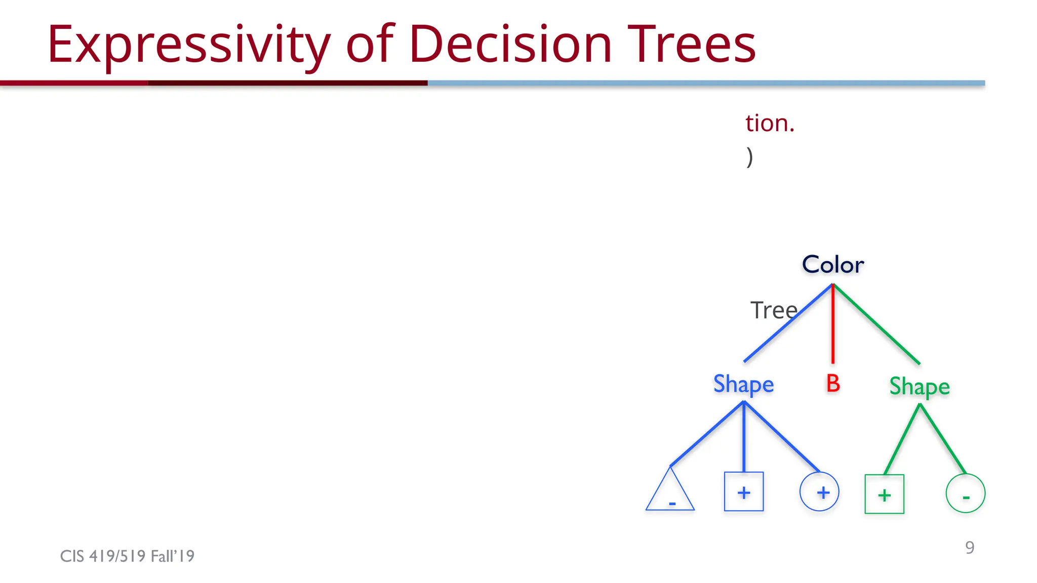 CIS 419/519 Fall’19 9
Expressivity of Decision Trees
• As Boolean functions they can represent any Boolean function.
• Can be rewritten as rules in Disjunctive Normal Form (DNF)
– Green ∧ Square  positive
– Blue ∧ Circle  positive
– Blue ∧ Square  positive
• The disjunction of these rules is equivalent to the Decision Tree
• What did we show? What is the hypothesis space here?
– 2 dimensions: color and shape
– 3 values each: color(red, blue, green), shape(triangle, square, circle)
– |X| = 9: (red, triangle), (red, circle), (blue, square) …
– |Y| = 2: + and -
– |H| = 29
Color
Shape Shape
B
+ + + -
-
 