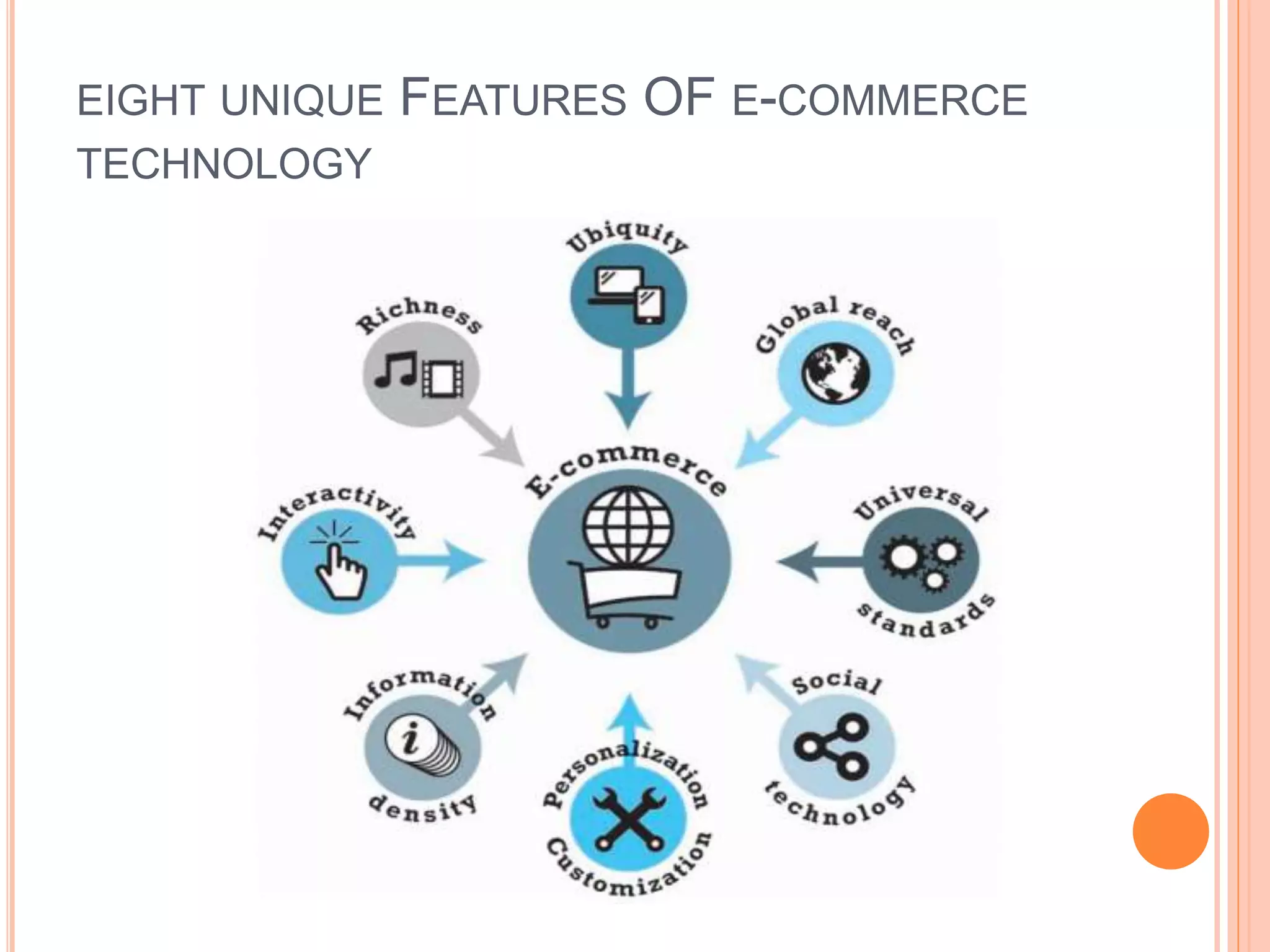 E Commerce System Features Lecture 2 e-cmmerce , types of e-commerces-an introduction | PPTX