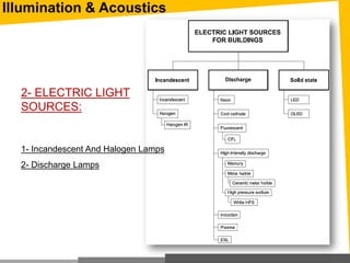 Illumination & Acoustics
2- ELECTRIC LIGHT
SOURCES:
1- Incandescent And Halogen Lamps
2- Discharge Lamps
 