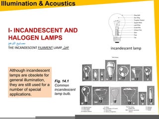 Illumination & Acoustics
I- INCANDESCENT AND
HALOGEN LAMPS
‫التوهج‬ ‫مصابيح‬
THE INCANDESCENT FILAMENT LAMP ‫الفتيل‬ incandescent lamp
Although incandescent
lamps are obsolete for
general illumination,
they are still used for a
number of special
applications.
Fig. 14.1
Common
incandescent
lamp bulb.
 