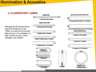 Illumination & Acoustics
a- FLUORESCENT LAMPS
Although the fluorescent lamp
was first introduced in the
1930s, it is still one of the best
light sources. It is available in a
wide variety of sizes, colors,
wattages, and shapes.
 