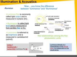 The relationships among the five
photometric units
Now …you know the difference
between “luminance” and “Illuminance”
Luminous flux is commonly
called light output and is
measured in lumens (lm).
Illuminance is called light
level and is measured in
foot-candles (lux or fc).
Luminance is referred to
as brightness and is
measured in candelas/m2
(cd/m2).
Illumination & Acoustics
Luminous intensity is a
characteristic of the source
only; it is independent of the
visual sense.
Unites ?
Candela (cd): I
Lumen (lm): Luminous flux ɸ
-Revision
 