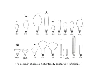 The common shapes of high intensity discharge (HID) lamps.
 