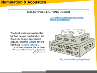 SUSTAINABLE LIGHTING DESIGN
The best and most sustainable
lighting design results when the
three-tier design approach is
applied, and this lecture covers
tier three (electric lighting).
‫يأتي‬ ‫لإلضاءة‬ ‫مستدام‬ ‫تصميم‬ ‫افضل‬ ‫على‬ ‫الحصول‬‫من‬
‫المستوي‬ ‫وفق‬ ‫اإلضاءة‬ ‫تصميم‬ ‫في‬ ‫التدرج‬ ‫تطبيق‬‫الثالث‬ ‫ات‬
‫الموضح‬‫ه‬‫الشكل‬ ‫في‬.
-‫المصدر‬ Refer to chapter 14 (heating, cooling,
lighting, Norbert Lechner)
Illumination & Acoustics
Fig. Sustainable lighting design
 