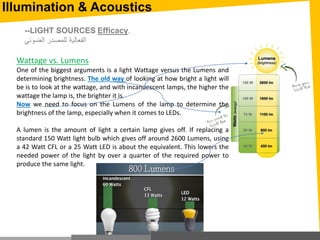 Wattage vs. Lumens
One of the biggest arguments is a light Wattage versus the Lumens and
determining brightness. The old way of looking at how bright a light will
be is to look at the wattage, and with incandescent lamps, the higher the
wattage the lamp is, the brighter it is.
Now we need to focus on the Lumens of the lamp to determine the
brightness of the lamp, especially when it comes to LEDs.
A lumen is the amount of light a certain lamp gives off. If replacing a
standard 150 Watt light bulb which gives off around 2600 Lumens, using
a 42 Watt CFL or a 25 Watt LED is about the equivalent. This lowers the
needed power of the light by over a quarter of the required power to
produce the same light.
Illumination & Acoustics
--LIGHT SOURCES Efficacy.
‫الضوئي‬ ‫للمصدر‬ ‫الفعالية‬
 