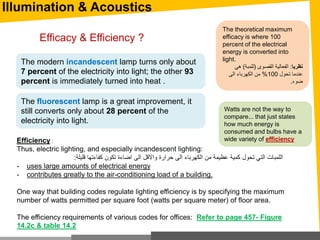 Illumination & Acoustics
Efficiency :
Thus, electric lighting, and especially incandescent lighting:
‫قليلة‬ ‫كفاءتها‬ ‫تكون‬ ‫اضاءة‬ ‫الى‬ ‫واالقل‬ ‫حرارة‬ ‫الى‬ ‫الكهرباء‬ ‫من‬ ‫عظيمة‬ ‫كمية‬ ‫تحول‬ ‫التي‬ ‫اللمبات‬:
- uses large amounts of electrical energy
- contributes greatly to the air-conditioning load of a building.
One way that building codes regulate lighting efficiency is by specifying the maximum
number of watts permitted per square foot (watts per square meter) of floor area.
The efficiency requirements of various codes for offices: Refer to page 457- Figure
14.2c & table 14.2
The theoretical maximum
efficacy is where 100
percent of the electrical
energy is converted into
light.
‫نظريا‬:‫القصوى‬ ‫الفعالية‬(‫للمبة‬)‫هي‬
‫تحول‬ ‫عندما‬100%‫الى‬ ‫الكهرباء‬ ‫من‬
‫ضوء‬.
Efficacy & Efficiency ?
The modern incandescent lamp turns only about
7 percent of the electricity into light; the other 93
percent is immediately turned into heat .
The fluorescent lamp is a great improvement, it
still converts only about 28 percent of the
electricity into light.
Watts are not the way to
compare... that just states
how much energy is
consumed and bulbs have a
wide variety of efficiency
 