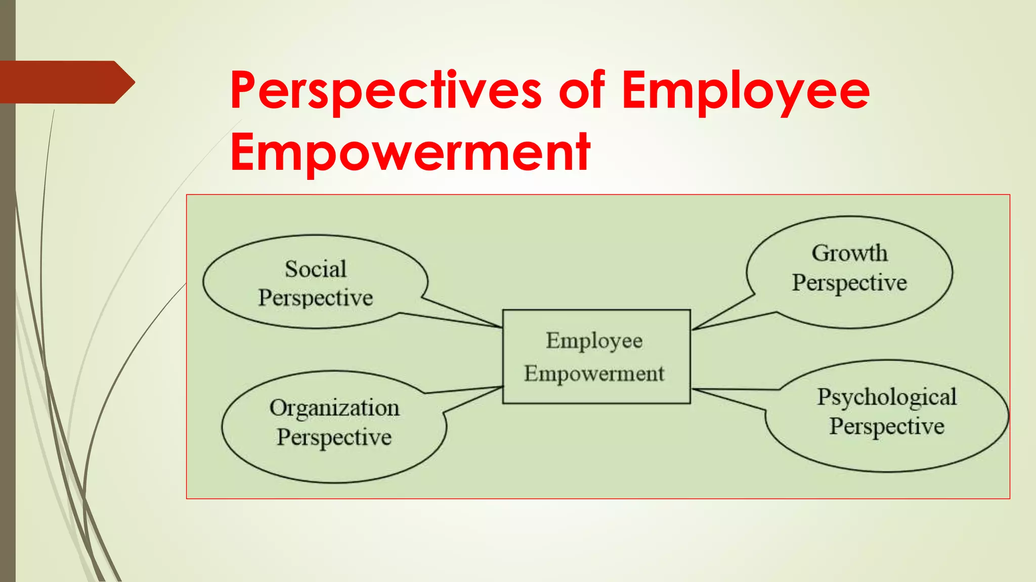 Perspectives of Employee
Empowerment
 