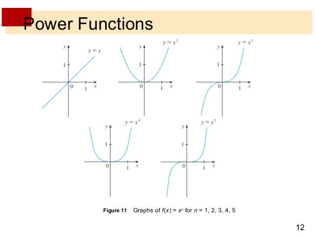 Lecture 2 family of fcts