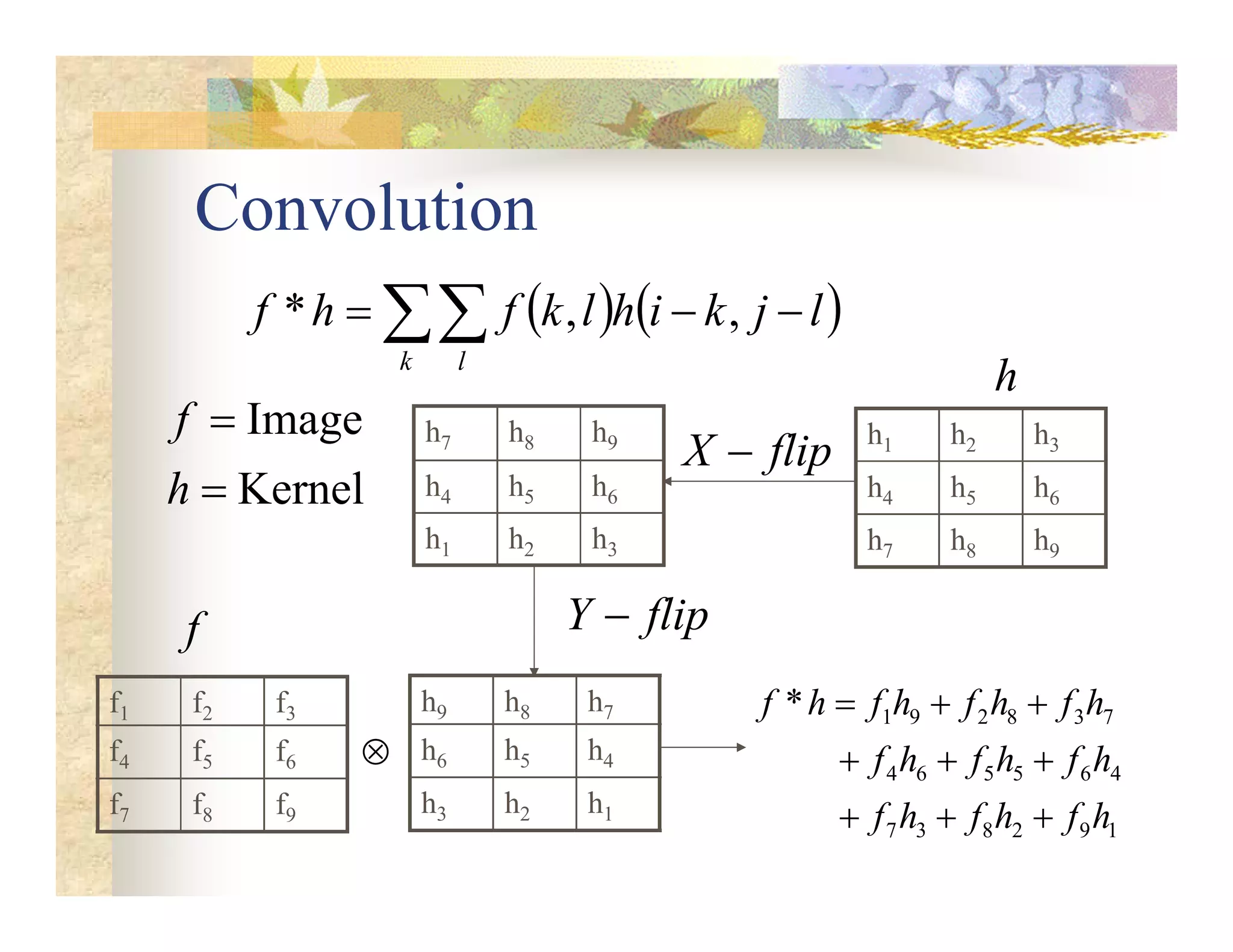 Convolution
   
 


k l
l
j
k
i
h
l
k
f
h
f ,
,
*
Kernel
Image


h
f h7 h8 h9
h4 h5 h6
h1 h2 h3
h9 h8 h7
h6 h5 h4
h3 h2 h1
h1 h2 h3
h4 h5 h6
h7 h8 h9
h
flip
X 
flip
Y 
f1 f2 f3
f4 f5 f6
f7 f8 f9

1
9
2
8
3
7
4
6
5
5
6
4
7
3
8
2
9
1
*
h
f
h
f
h
f
h
f
h
f
h
f
h
f
h
f
h
f
h
f









f
 