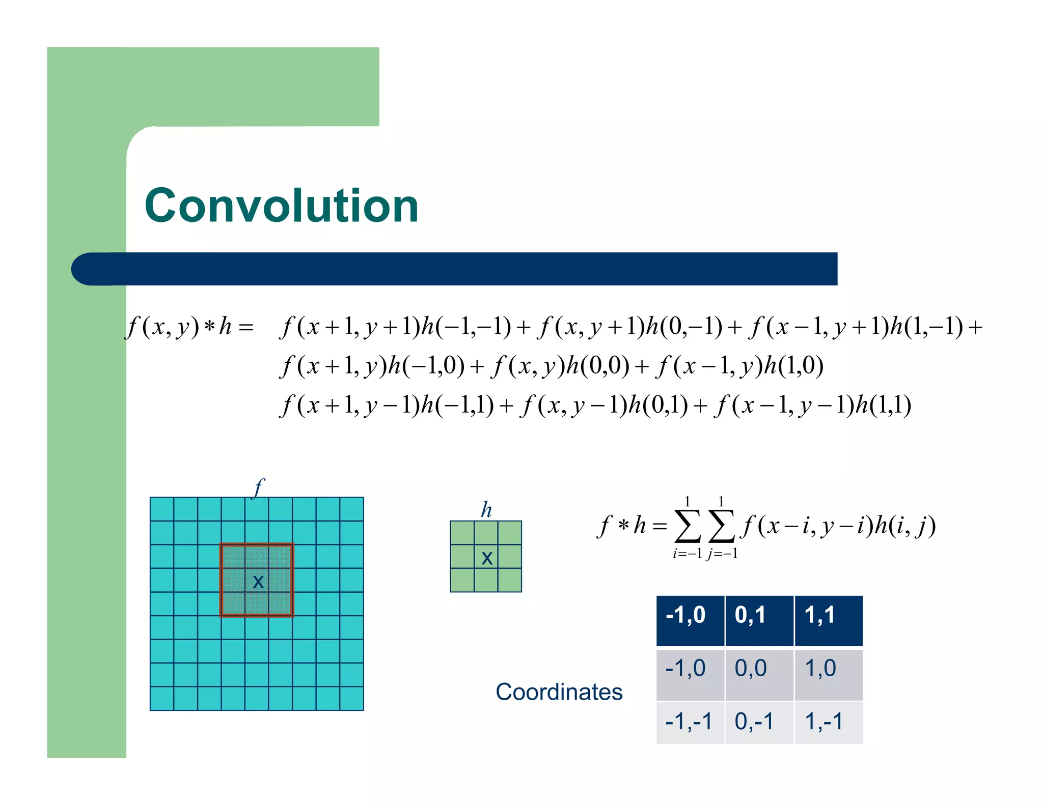 Convolution
x
x
f
h
)
1
,
1
(
)
1
,
1
(
)
1
,
0
(
)
1
,
(
)
1
,
1
(
)
1
,
1
(
)
0
,
1
(
)
,
1
(
)
0
,
0
(
)
,
(
)
0
,
1
(
)
,
1
(
)
1
,
1
(
)
1
,
1
(
)
1
,
0
(
)
1
,
(
)
1
,
1
(
)
1
,
1
(
)
,
(
h
y
x
f
h
y
x
f
h
y
x
f
h
y
x
f
h
y
x
f
h
y
x
f
h
y
x
f
h
y
x
f
h
y
x
f
h
y
x
f





























 





1
1
1
1
)
,
(
)
,
(
i j
j
i
h
i
y
i
x
f
h
f
-1,0 0,1 1,1
-1,0 0,0 1,0
-1,-1 0,-1 1,-1
Coordinates
 