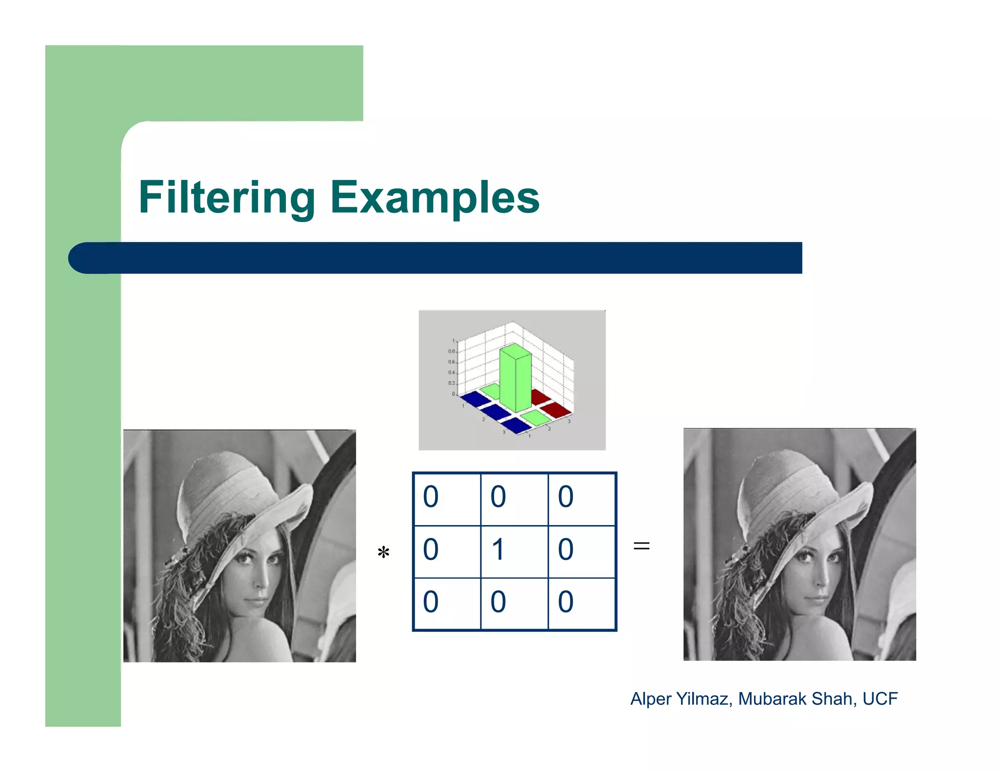 Filtering Examples
0 0 0
0 1 0
0 0 0
* 
Alper Yilmaz, Mubarak Shah, UCF
 