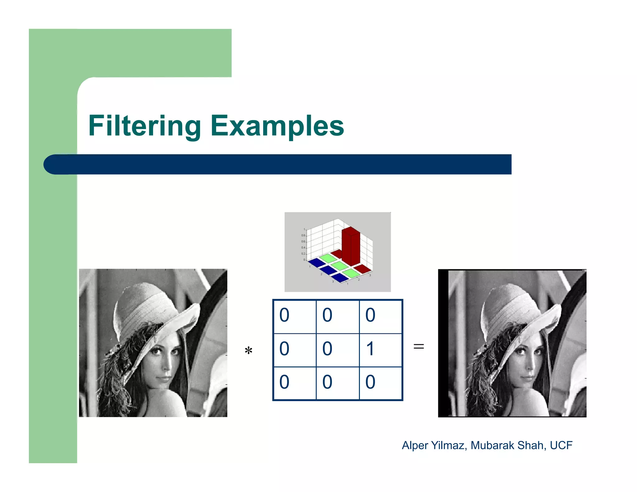 Filtering Examples
0 0 0
0 0 1
0 0 0
* 
Alper Yilmaz, Mubarak Shah, UCF
 