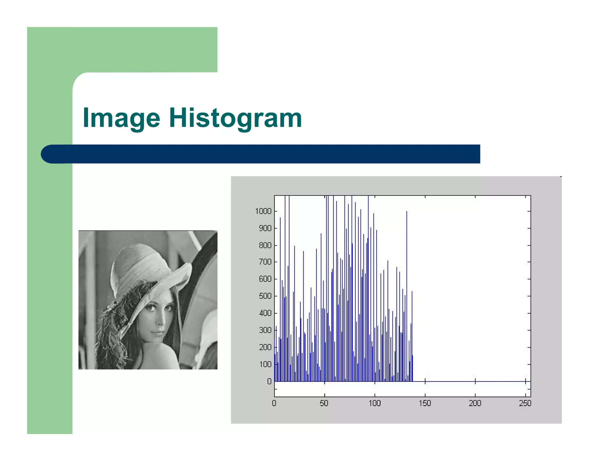 Image Histogram
 
