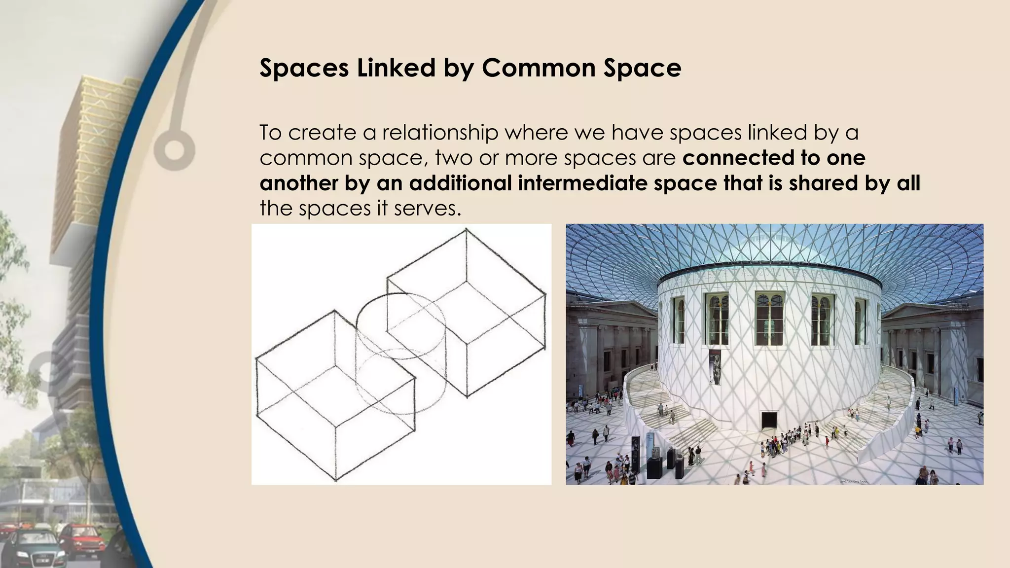 Spaces Linked by Common Space
To create a relationship where we have spaces linked by a
common space, two or more spaces are connected to one
another by an additional intermediate space that is shared by all
the spaces it serves.
 