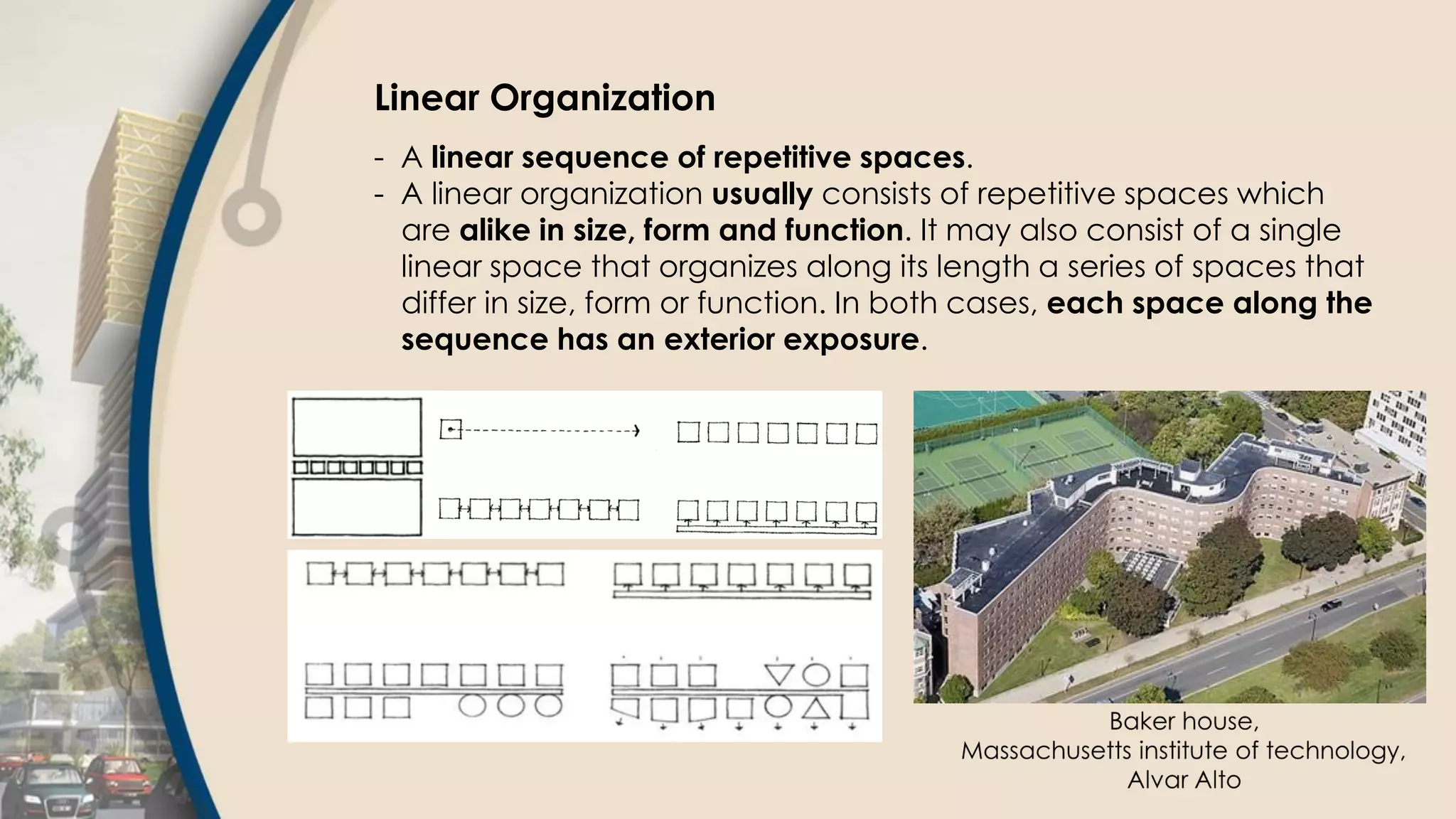 Linear Organization
- A linear sequence of repetitive spaces.
- A linear organization usually consists of repetitive spaces which
are alike in size, form and function. It may also consist of a single
linear space that organizes along its length a series of spaces that
differ in size, form or function. In both cases, each space along the
sequence has an exterior exposure.
 