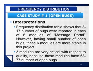 vInterpretations
§ Frequency distribution table shows that 8-
17 number of bugs were reported in each
of 6 modules of ‘Message Portal’.
However, having small number of open
bugs, these 6 modules are more stable in
this project.
§ 3 modules are very critical with respect to
quality, because these modules have 68-
77 number of open bugs.
13
FREQUENCY DISTRIBUTION
CASE STUDY # 1 (OPEN BUGS)
 