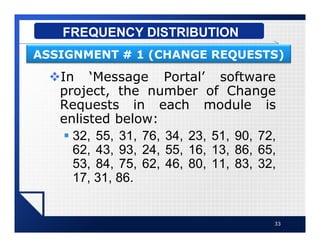 vIn ‘Message Portal’ software
project, the number of Change
Requests in each module is
enlisted below:
§ 32, 55, 31, 76, 34, 23, 51, 90, 72,
62, 43, 93, 24, 55, 16, 13, 86, 65,
53, 84, 75, 62, 46, 80, 11, 83, 32,
17, 31, 86.
33
FREQUENCY DISTRIBUTION
ASSIGNMENT # 1 (CHANGE REQUESTS)
 