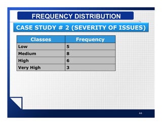 44
FREQUENCY DISTRIBUTION
CASE STUDY # 2 (SEVERITY OF ISSUES)
Classes Frequency
Low 5
Medium 8
High 6
Very High 3
 