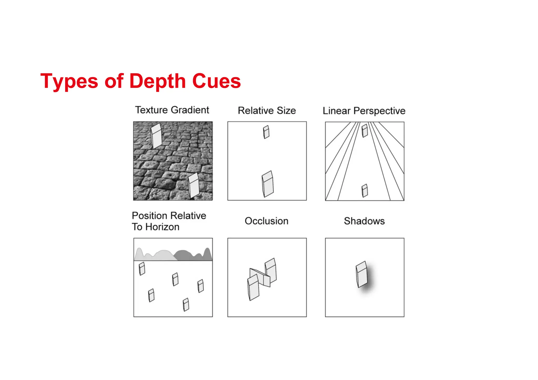 Types of Depth Cues
 