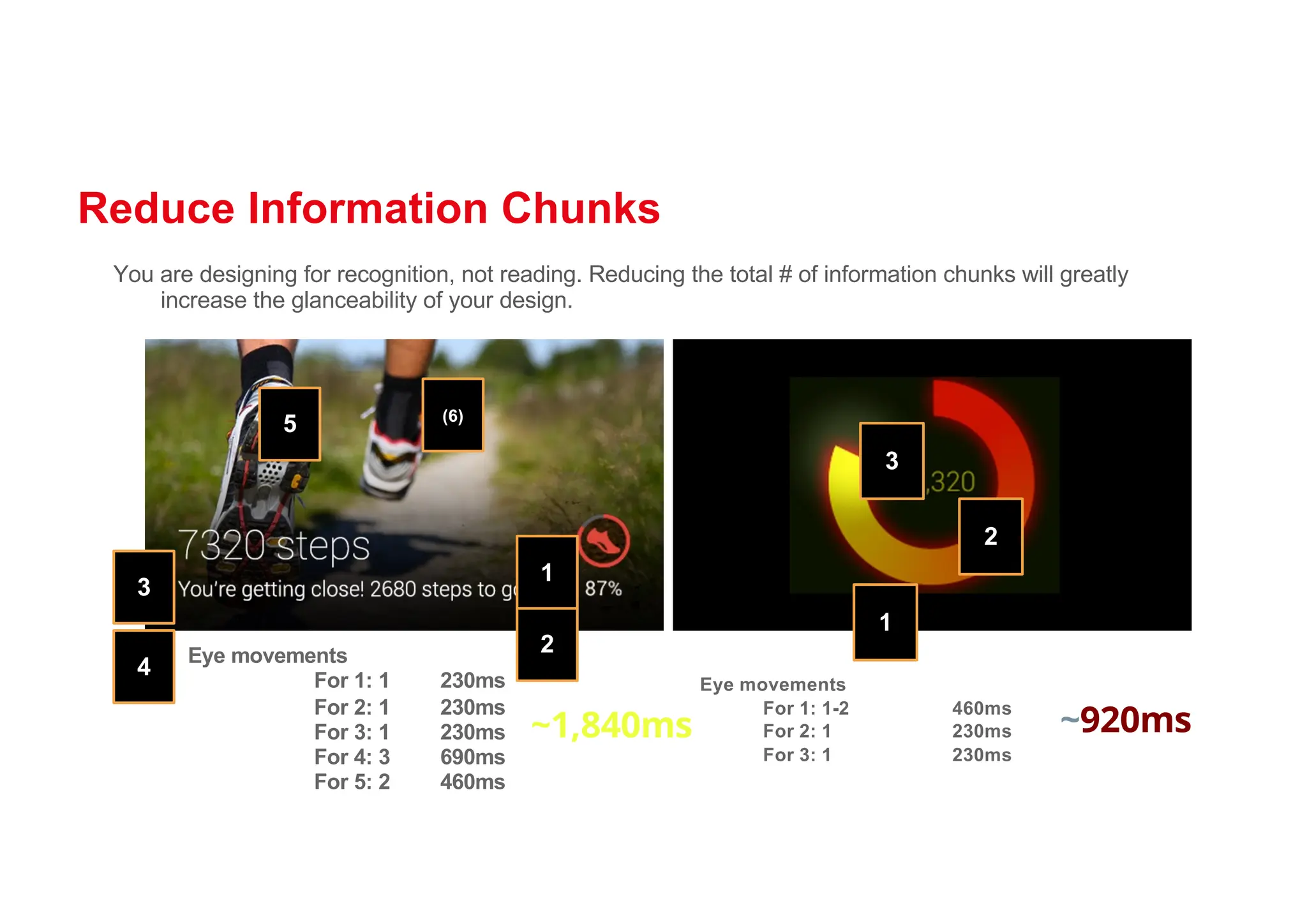 Reduce Information Chunks
You are designing for recognition, not reading. Reducing the total # of information chunks will greatly
increase the glanceability of your design.
1
2
3
1
2
3
4
5 (6)
Eye movements
For 1: 1-2 460ms
For 2: 1 230ms
For 3: 1 230ms
~920ms
Eye movements
For 1: 1 230ms
For 2: 1 230ms
For 3: 1 230ms
For 4: 3 690ms
For 5: 2 460ms
~1,840ms
 