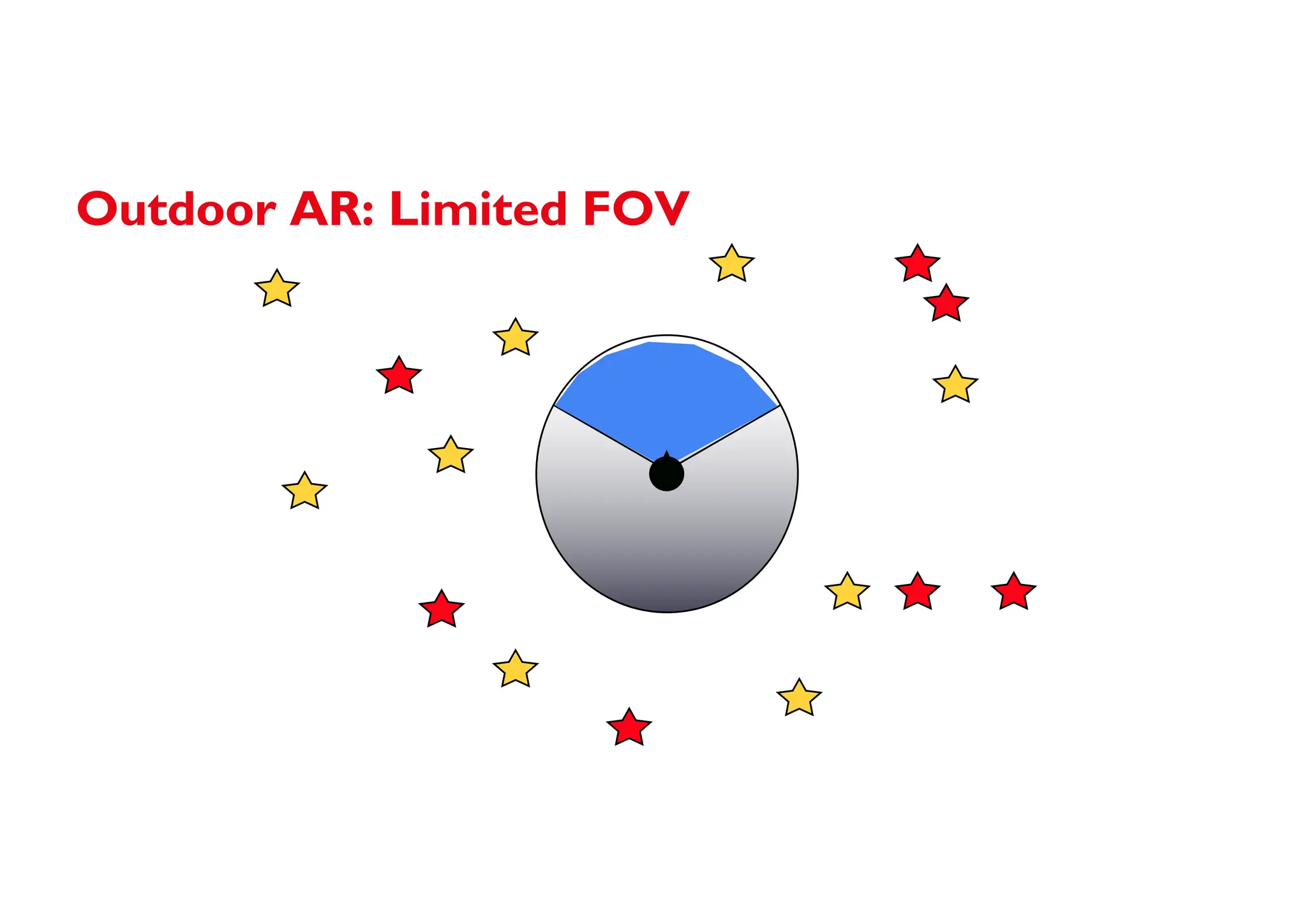 Outdoor AR: Limited FOV
 