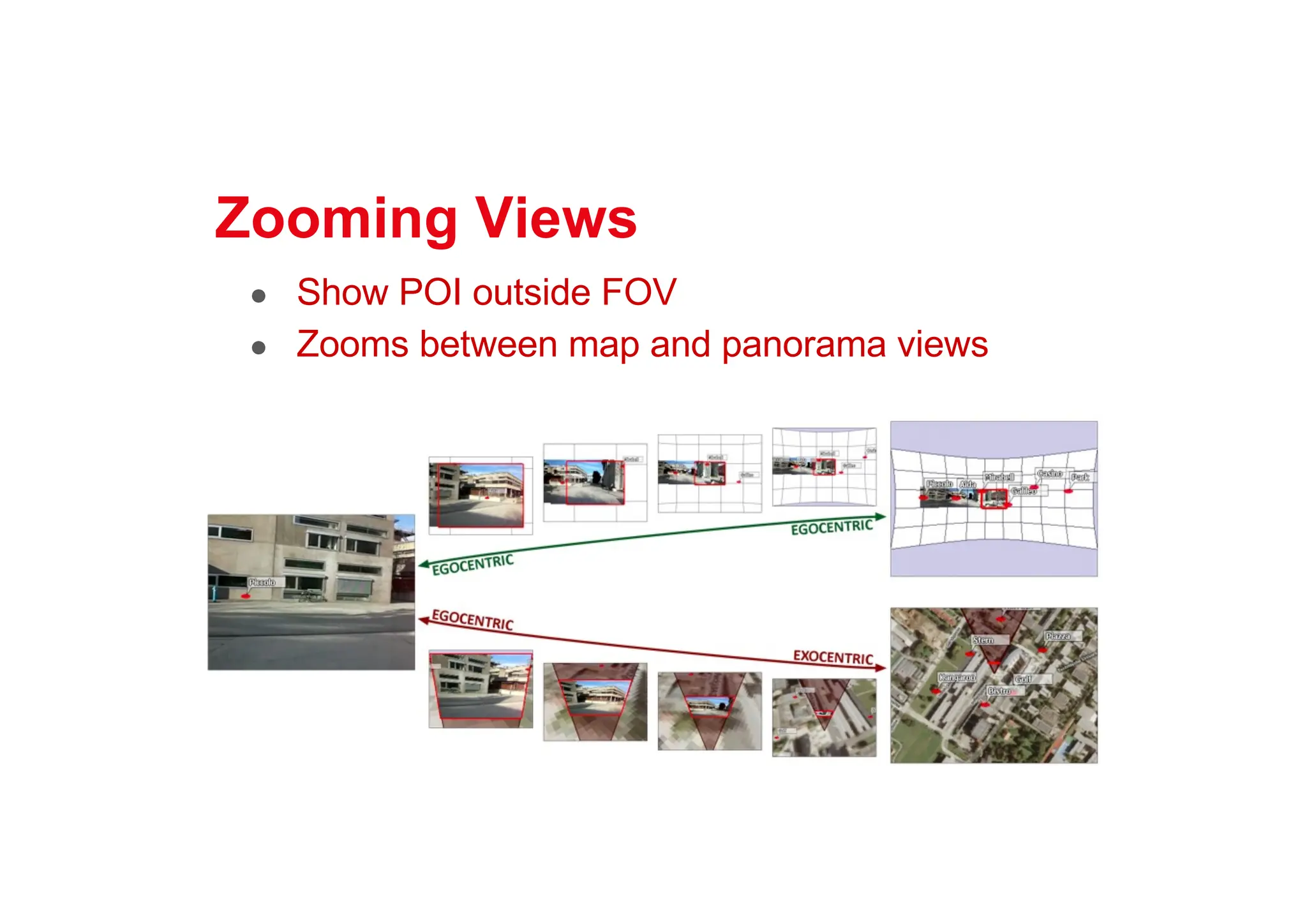 ● Show POI outside FOV
● Zooms between map and panorama views
Zooming Views
 