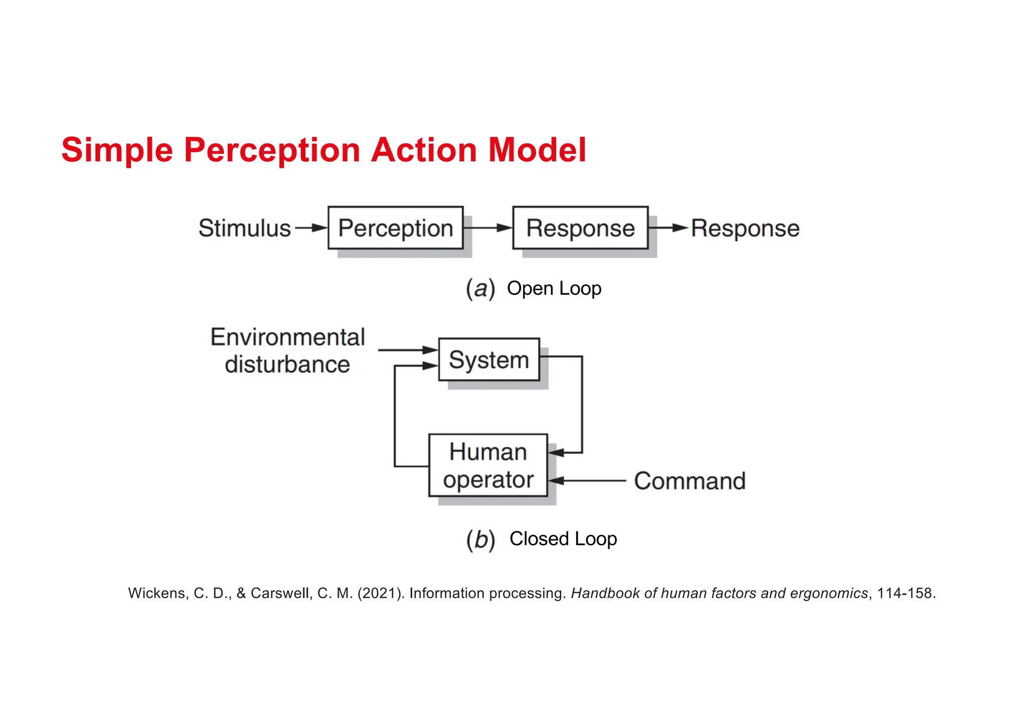 Simple Perception Action Model
Wickens, C. D., & Carswell, C. M. (2021). Information processing. Handbook of human factors and ergonomics, 114-158.
Open Loop
Closed Loop
 