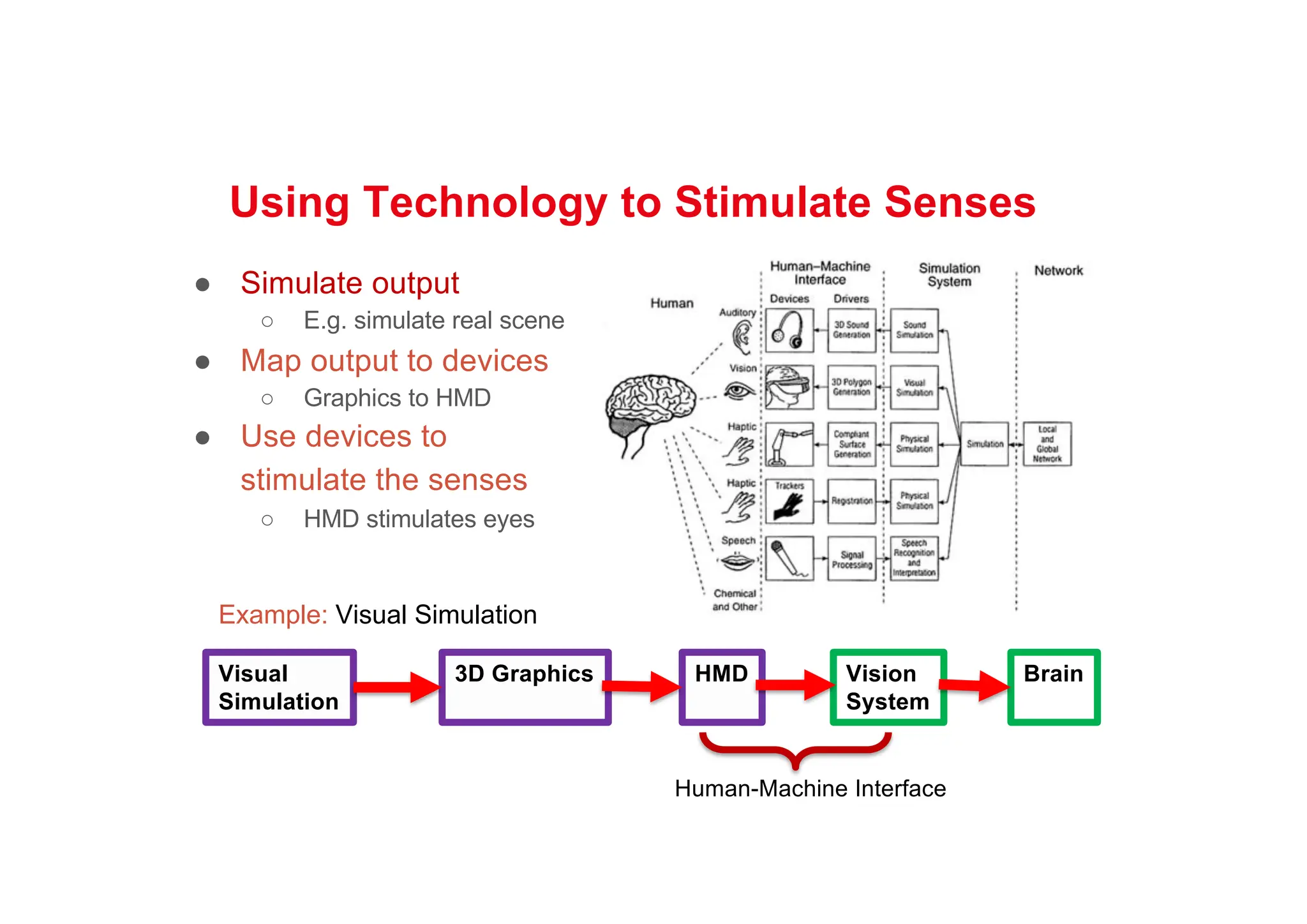 Using Technology to Stimulate Senses
● Simulate output
○ E.g. simulate real scene
● Map output to devices
○ Graphics to HMD
● Use devices to
stimulate the senses
○ HMD stimulates eyes
Visual
Simulation
3D Graphics HMD Vision
System
Brain
Example: Visual Simulation
Human-Machine Interface
 