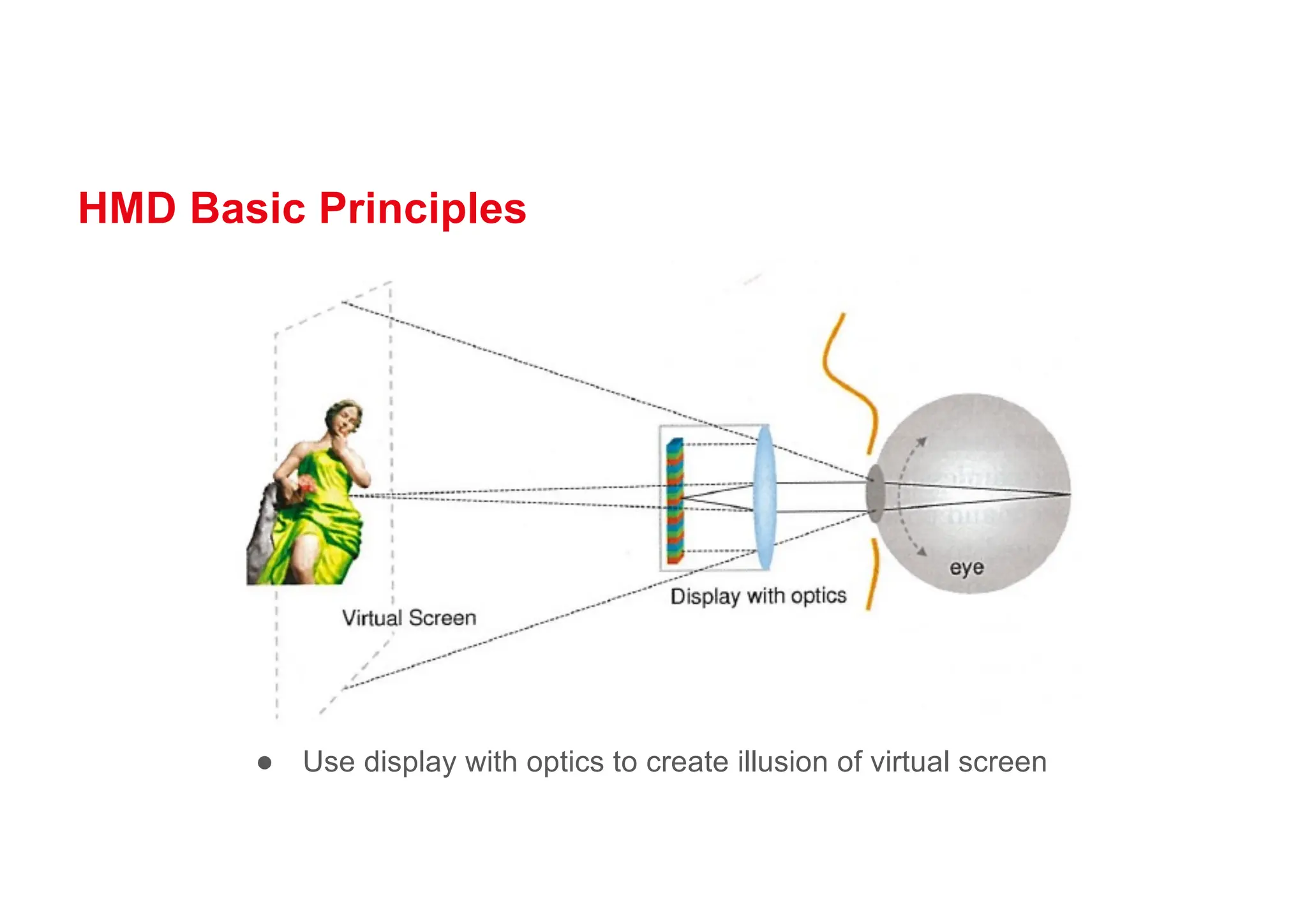 HMD Basic Principles
● Use display with optics to create illusion of virtual screen
 