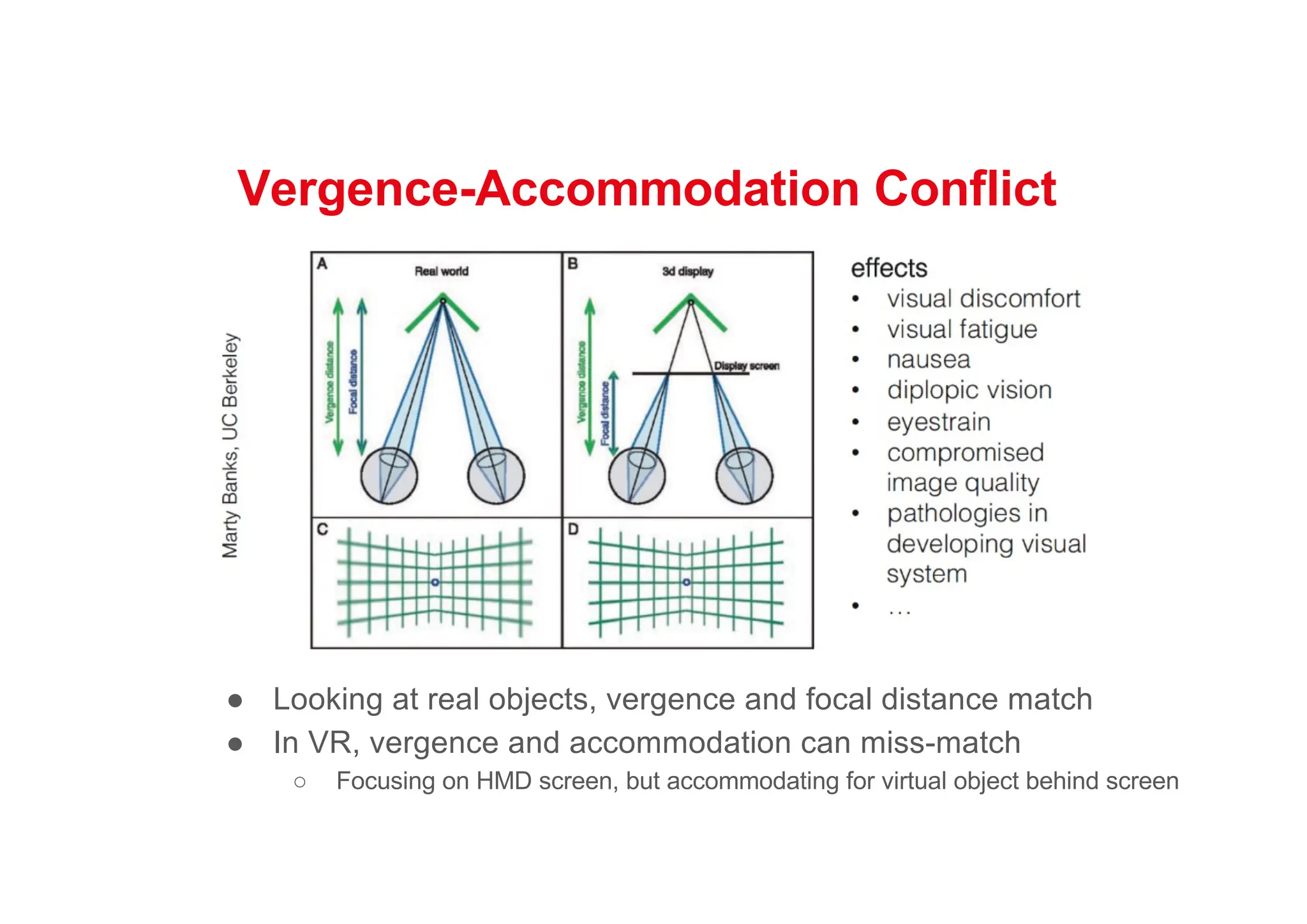 Vergence-Accommodation Conflict
● Looking at real objects, vergence and focal distance match
● In VR, vergence and accommodation can miss-match
○ Focusing on HMD screen, but accommodating for virtual object behind screen
 