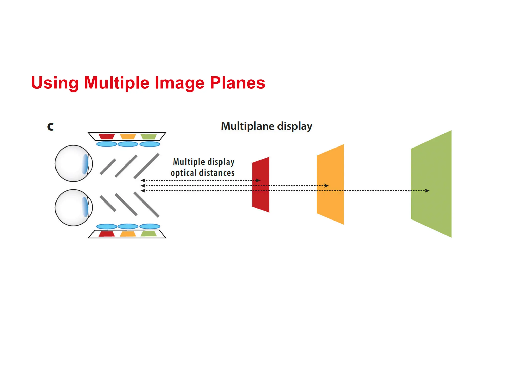 Using Multiple Image Planes
 