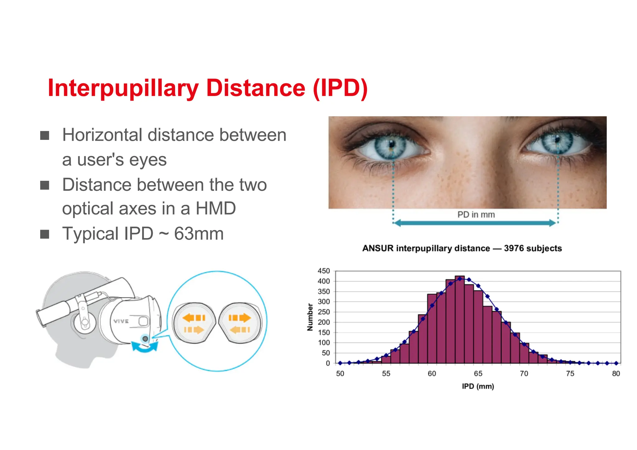 Interpupillary Distance (IPD)
n Horizontal distance between
a user's eyes
n Distance between the two
optical axes in a HMD
n Typical IPD ~ 63mm
 