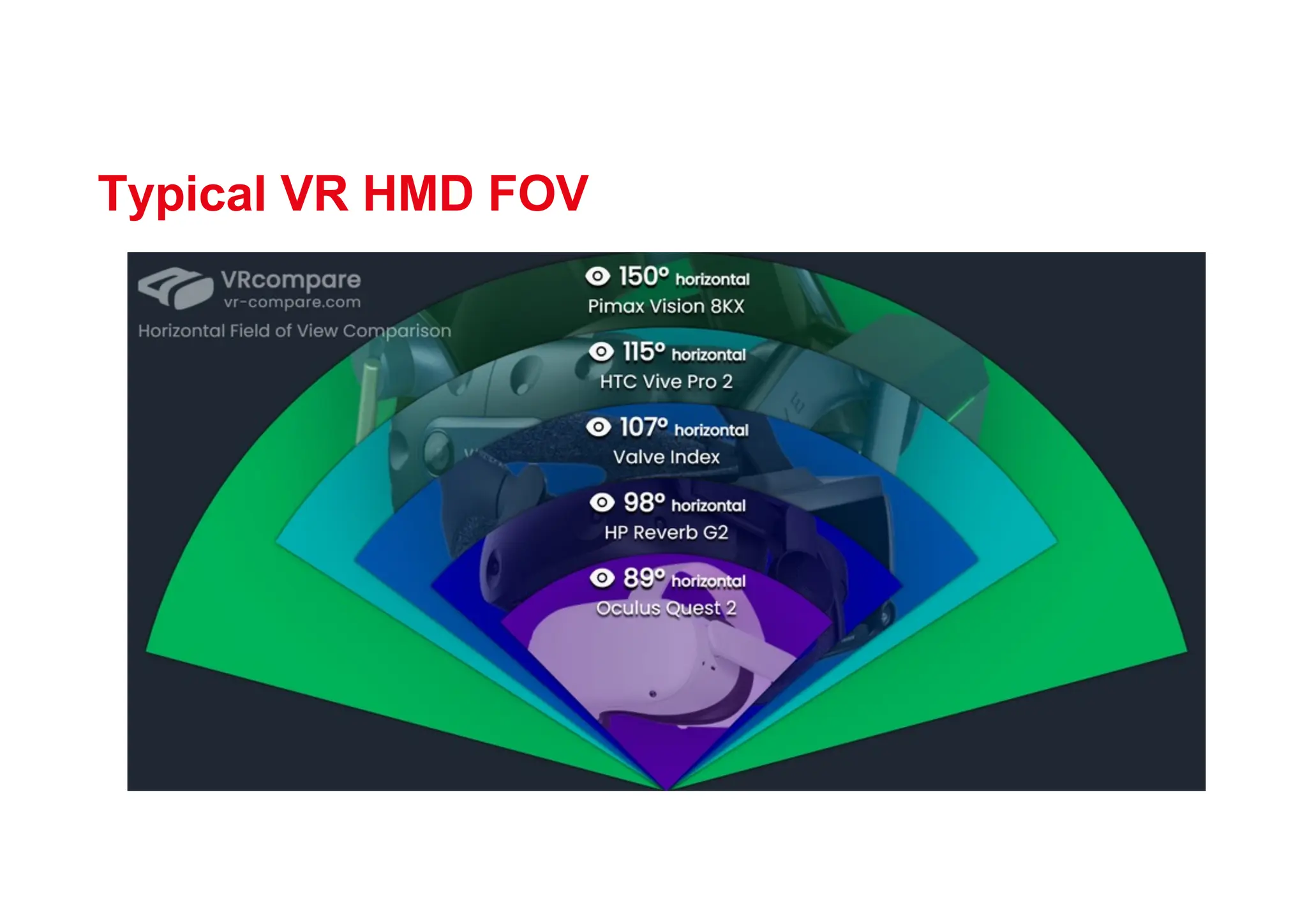 Typical VR HMD FOV
 