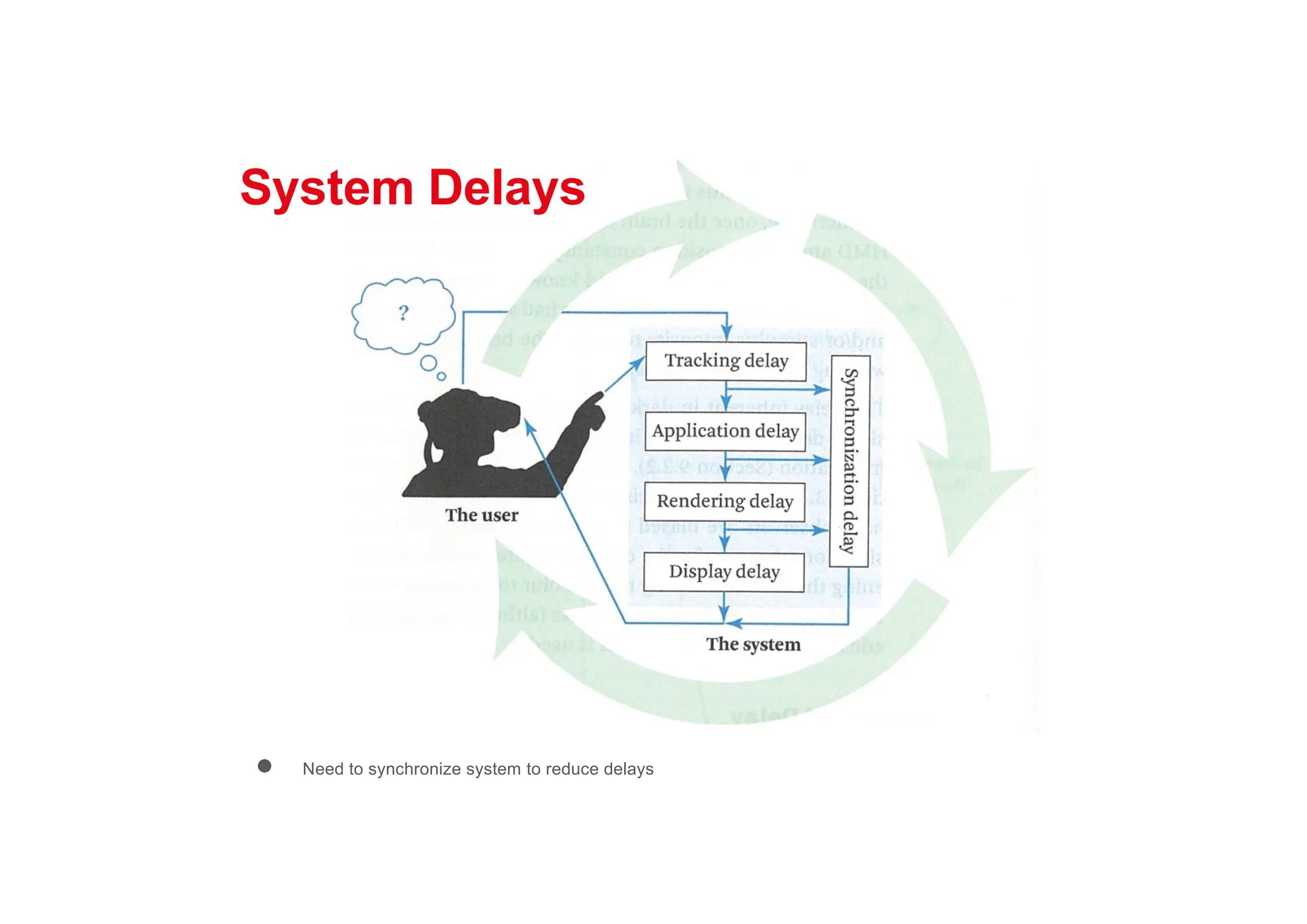 ● Need to synchronize system to reduce delays
System Delays
 