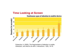 Time Looking at Screen
Oulasvirta, A. (2005). The fragmentation of attention in mobile
interaction, and what to do with it. interactions, 12(6), 16-18.
 