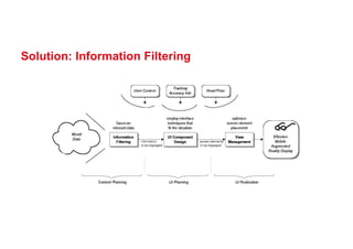 Solution: Information Filtering
 
