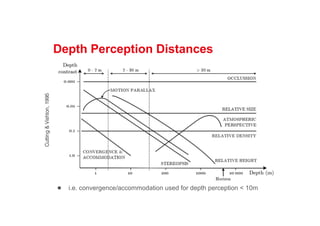 Depth Perception Distances
● i.e. convergence/accommodation used for depth perception < 10m
 