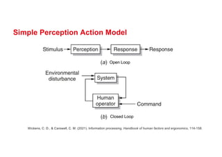 Simple Perception Action Model
Wickens, C. D., & Carswell, C. M. (2021). Information processing. Handbook of human factors and ergonomics, 114-158.
Open Loop
Closed Loop
 