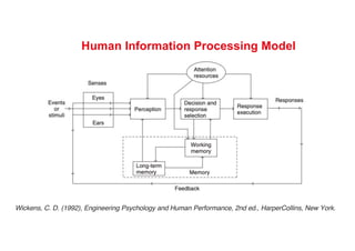 Human Information Processing Model
Wickens, C. D. (1992), Engineering Psychology and Human Performance, 2nd ed., HarperCollins, New York.
 