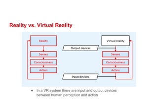 Reality vs. Virtual Reality
● In a VR system there are input and output devices
between human perception and action
 